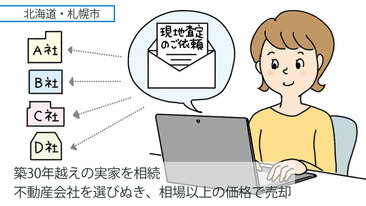 相続した築32年の一戸建てを、近隣の売却事例を参考に査定以上の価格で売却／北海道札幌市Tさん（40代）