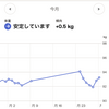 2024年9月のふりかえり