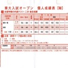 東大受験に塾なしで挑む！東大入試オープン成績から学ぶ親子の対策法