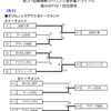 第37回青森県カーリング選手権トライアルの結果