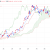 2023年11/30㈭概況 日経平均株価33486.89△165.67=0.5% 11月の日経平均株価は前月比△2,628.04=8.5%