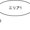 【OSPF】仮想リンク