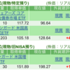保有銘柄について(2024年12月30日)