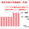 庶民の味方を装う泉房穂・明石市長の超高給取りの実態（中）