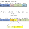 PDU毎のフォーマット