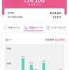 【サイドFIREを目指して】底辺会社員が14年後を信じて投資している話