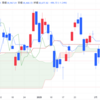 2025年2/20㈭日経平均株価38678.04▲486.57(-1.2%) 続落 円上昇で輸出関連などに売り 夜間取引160円安3万8550円で終了