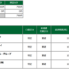 2022年02月04日(金)