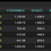 投資　1月2週目　年初来-2.3%