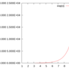 【gnuplot】目盛りを「(仮数)×10^(指数)」で表示する