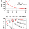 漢字が苦手なお子様へ