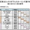 第16回東北ミックスダブルスカーリング選手権大会の組合せ