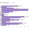 【結果発表】病気でも障害でもない生きづらさ