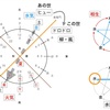 カラダ予報  《土用終盤の2回目の丑の日》もう一つの冷まし方