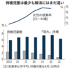 「隠れ待機児童」6万人超