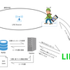 文化祭のbot（公式LINE@）を作った話（終）