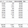 【第107回】まだまだ厳しい時期が続きます：ニッコマ卒が1000万まで何年？