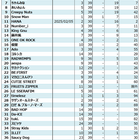 平井堅の配信ダウンロード売上ランキング - Billion Hits!