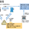 経済活動によるお金の流れ