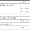 2025 3/23～3/29 ランニング週記