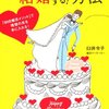 IBJ社の「日本結婚相談連盟」はほとんどＦＣビジネス