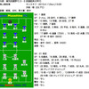 2010年JFL第5節　横河武蔵野FC 0 - 0 流通経済大学FC