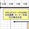 セカンドステージとサードステージ