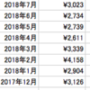 電気代を毎月５００円削減して節約している方法