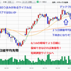 調整ムード漂う市場（ＣＭＥ日経平均先物）