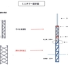 衛星通信用ミニタワーの組み立て完了