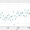 KaiV14の周期は4.9日！