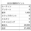 リサイクル業者へ不用品の売却