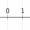 【数学・本質】数直線とは何？座標とは何？