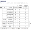 川崎市の転出届の電子申請でハマった件