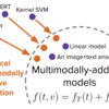 【12日目】Does my multimodal model learn cross-modal interactions? It’s harder to tell than you might think!