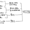 英語の基本的考え方