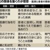 診察室に入ると頭が真っ白になる問題