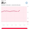手がミンチ