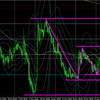 12月10日（木）【Day】FX初心者　本日のドル円・ユーロドルのエントリーポイント『ドル安・円安はいつまで続くのか！？』
