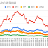  2022年9月5日週の仮想通貨の運用益は280,909円でした