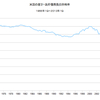 2013/1Q 米国の家計・政府債務負担余裕率　62.1%  △