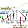 釣鐘曲線が動いている、多くの人がオタク化している