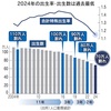 【さてさて】MARCHの価値は日東駒専以下になるってことか