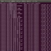 最新のMonoを使いたい人ための mono-snapshot