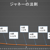 人生の体感時間