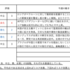 【2023年3/27-3/31週の世界のリスクと経済指標】