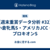 【週末重賞データ分析 #32】小倉牝馬S・アメリカJCC・プロキオンS