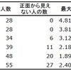 いくつかの7段ピラミッドの構成と荷重計算