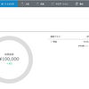 WealthNavi 初買付