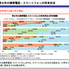 【子どものために考える】　携帯電話・スマートフォンのリスクについて　〜まとめ〜